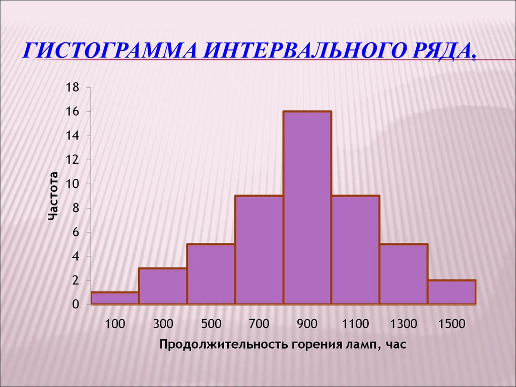 Что такое гистограмма изображения