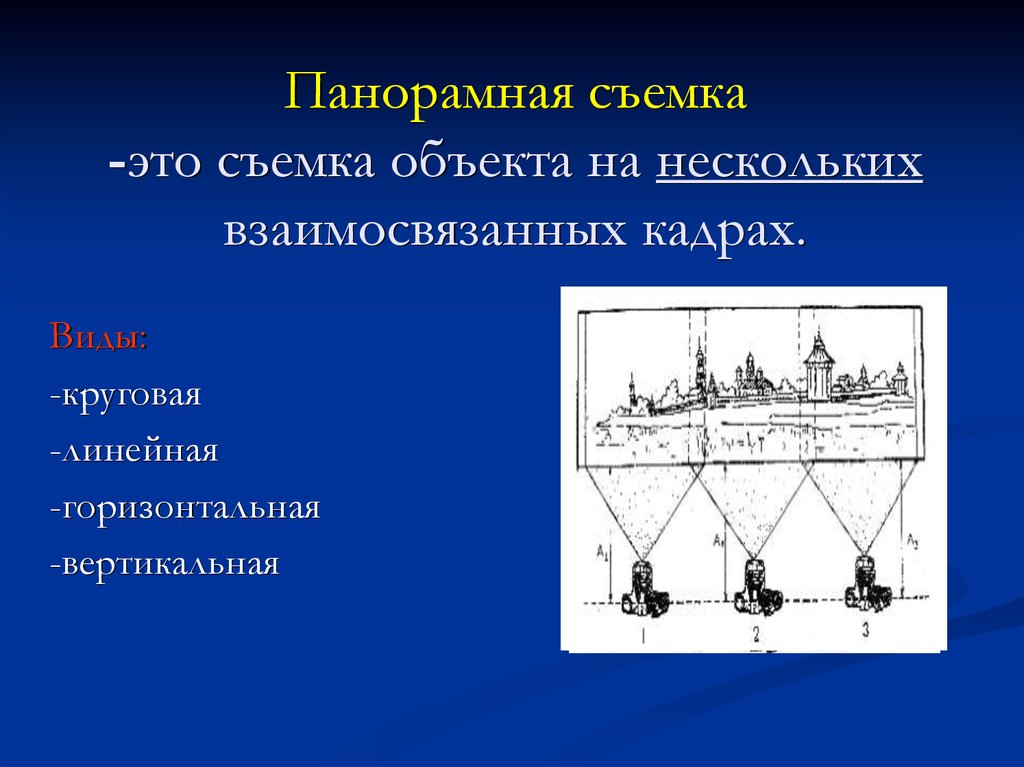 Схема линейной панорамной фотосъемки