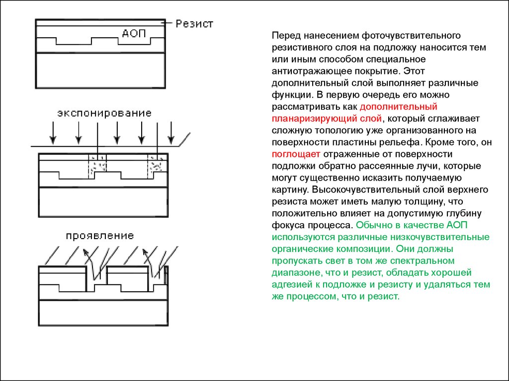 Перед нанесение. Фотолитография в микроэлектронике. Способы фотолитографии. Этапы фотолитографии. Техпроцесс фотолитографии.