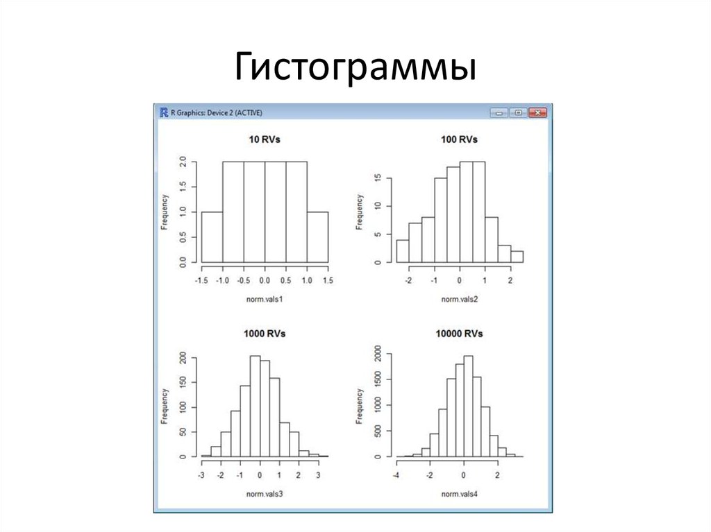 На рисунке изображена гистограмма распределения населения городов