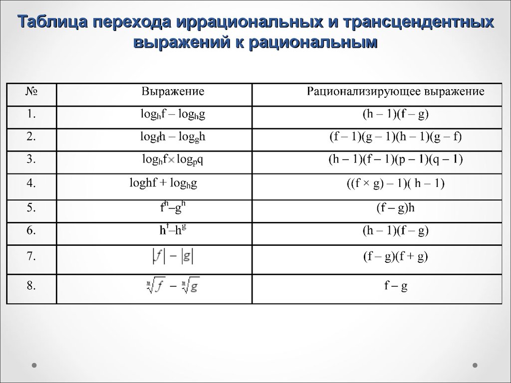 Таблица соответствия оригинала и изображения