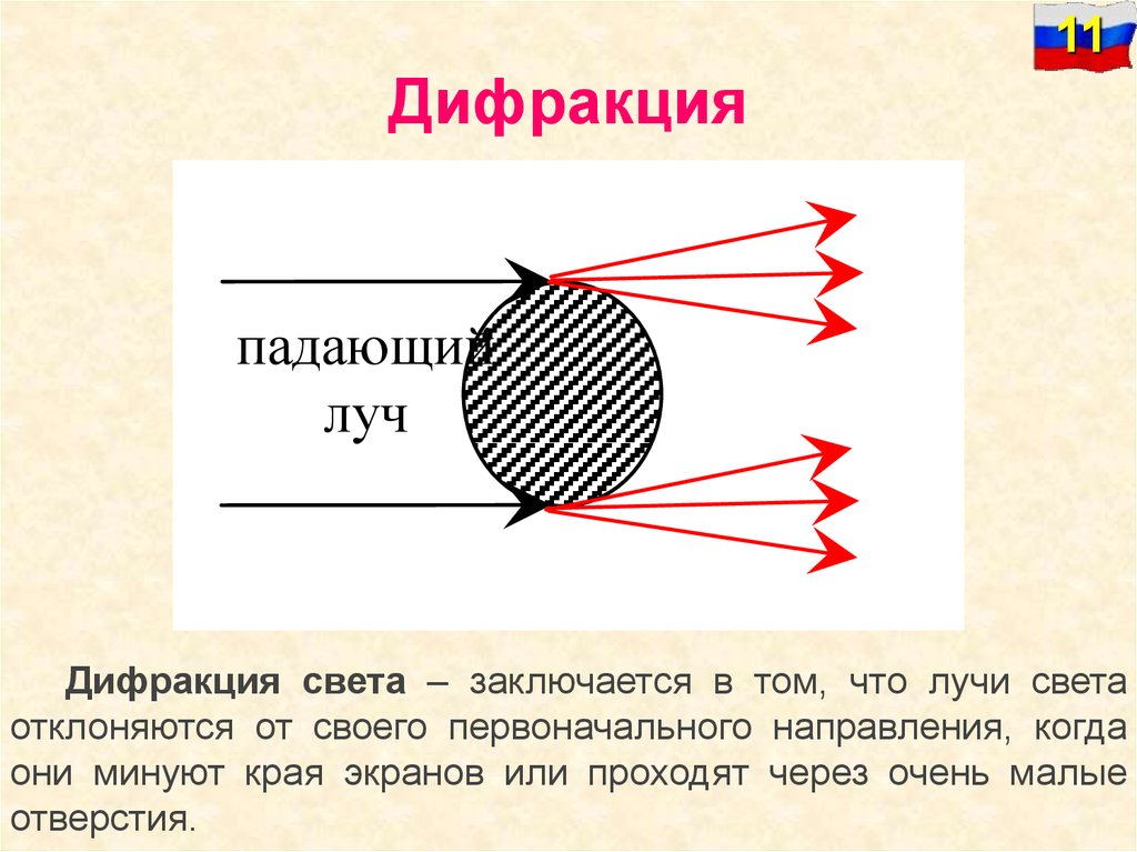 Дифракция света схема