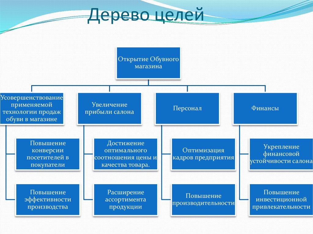 Комплексность проекта пример