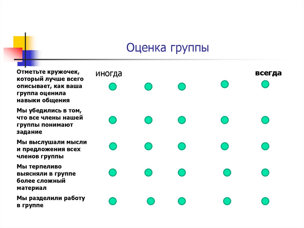 Оценить группу. Оценка группы. Оценивание в группе. Оценочная группа. Оценки по группе.