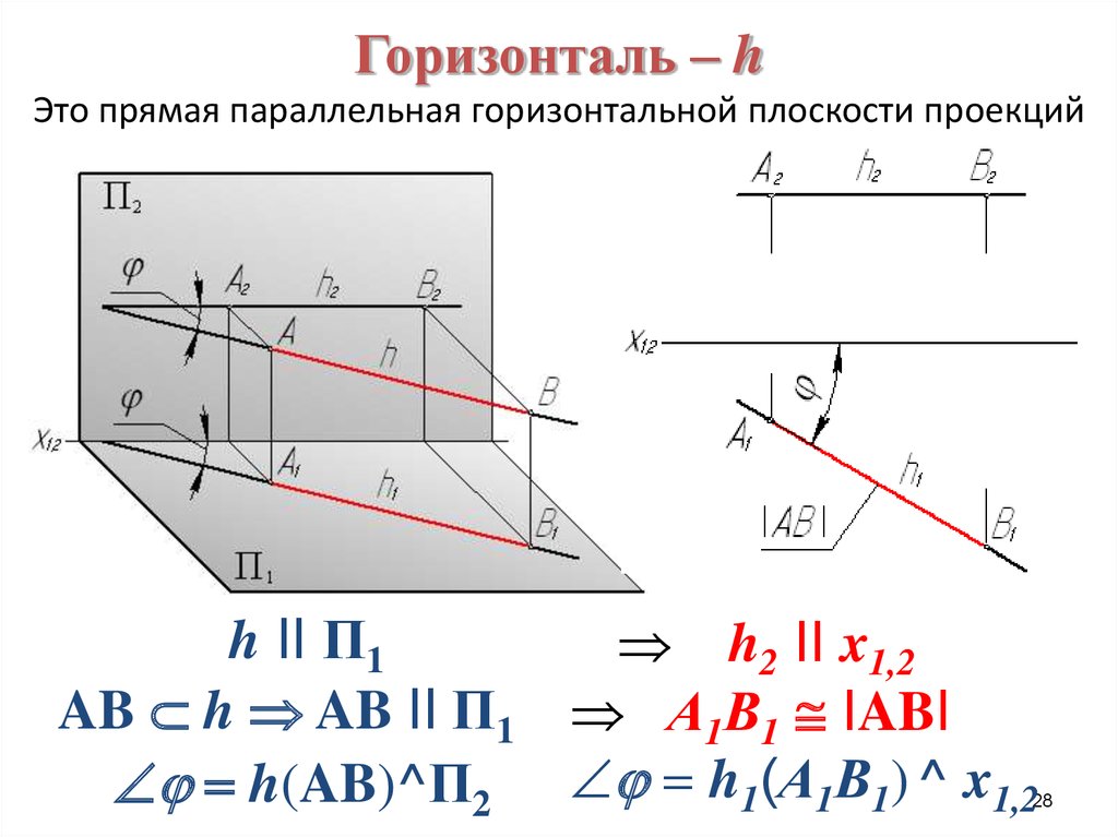 Горизонталь и вертикаль это как фото