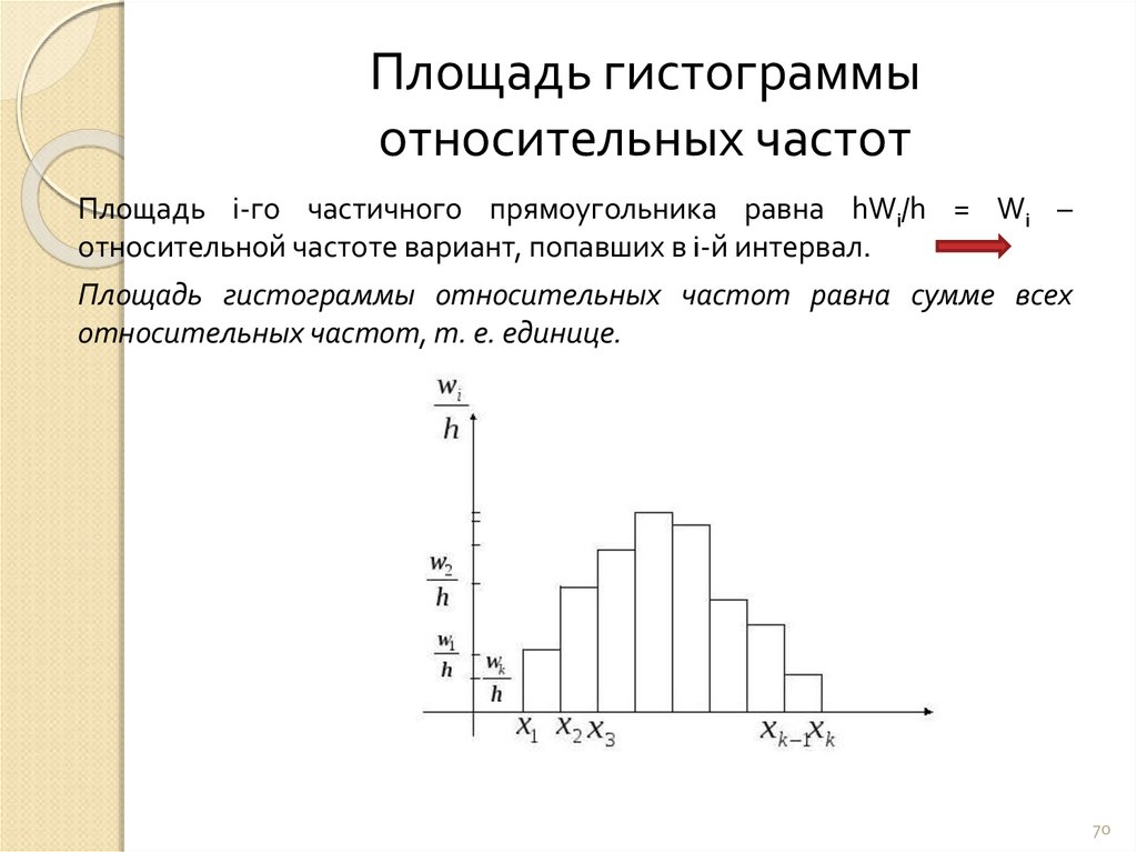 Столбиковая диаграмма характеризующая распределение признака по частоте повторений