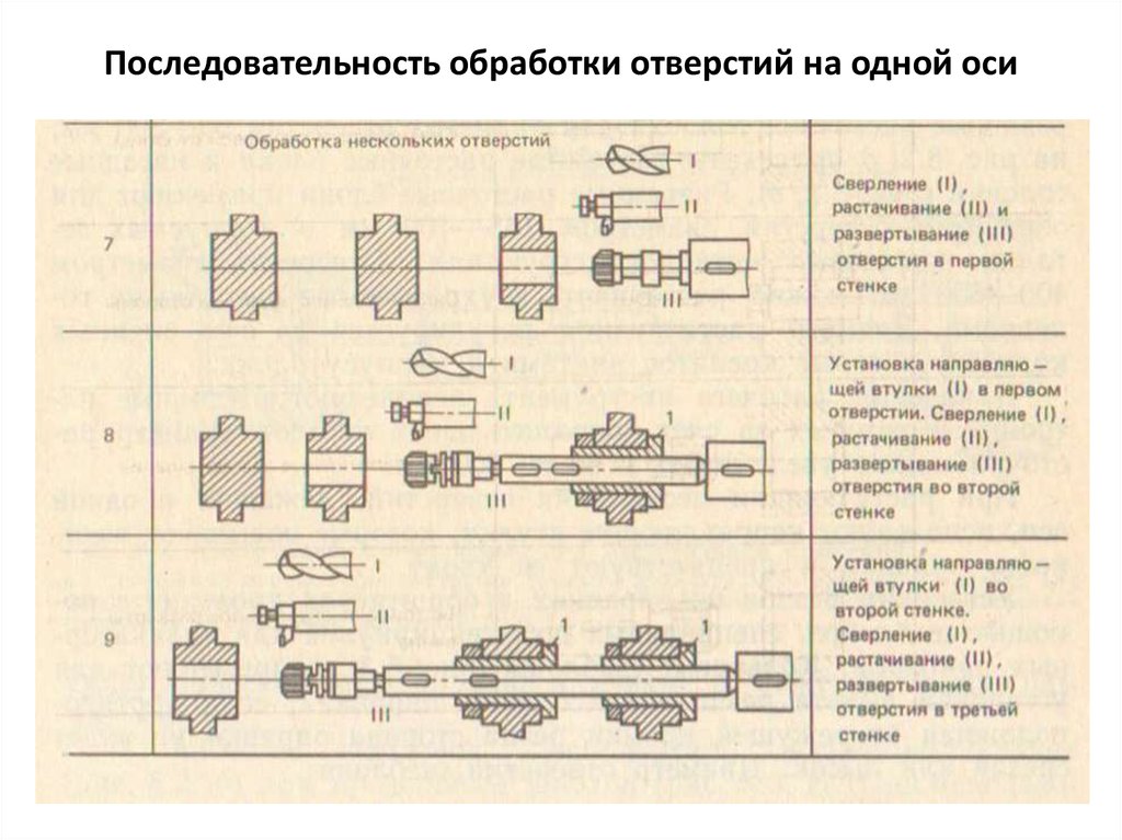 Схема обработки это