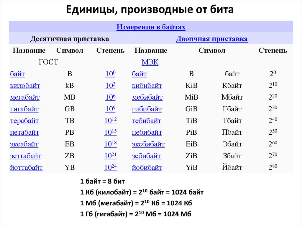 Сколько байт в памяти занимает рисунок размером 20 на 20