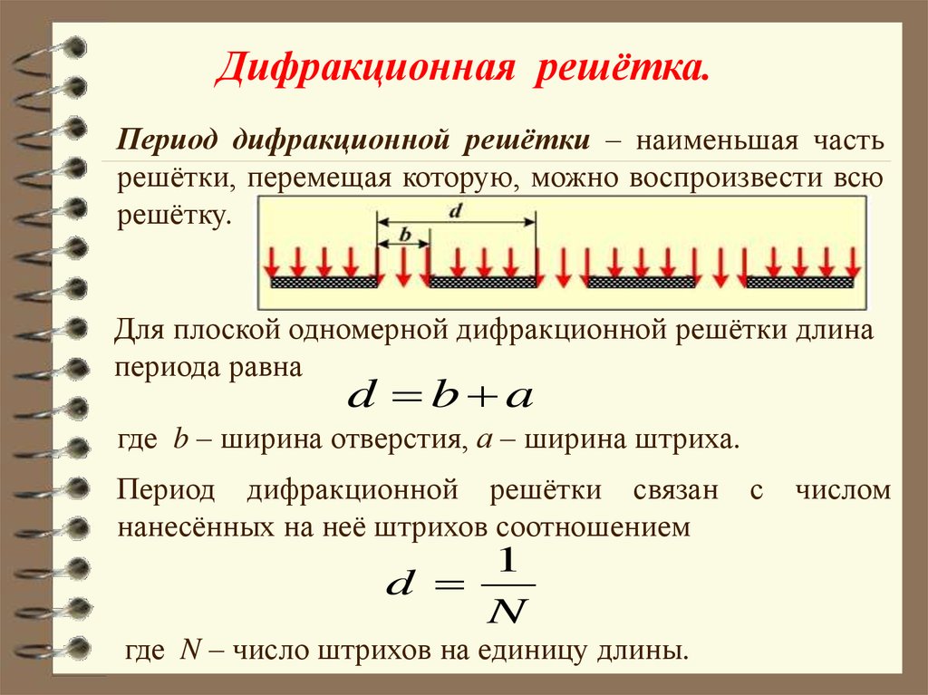 Дифракционные картины получаемые для волн различной длины одинаковые