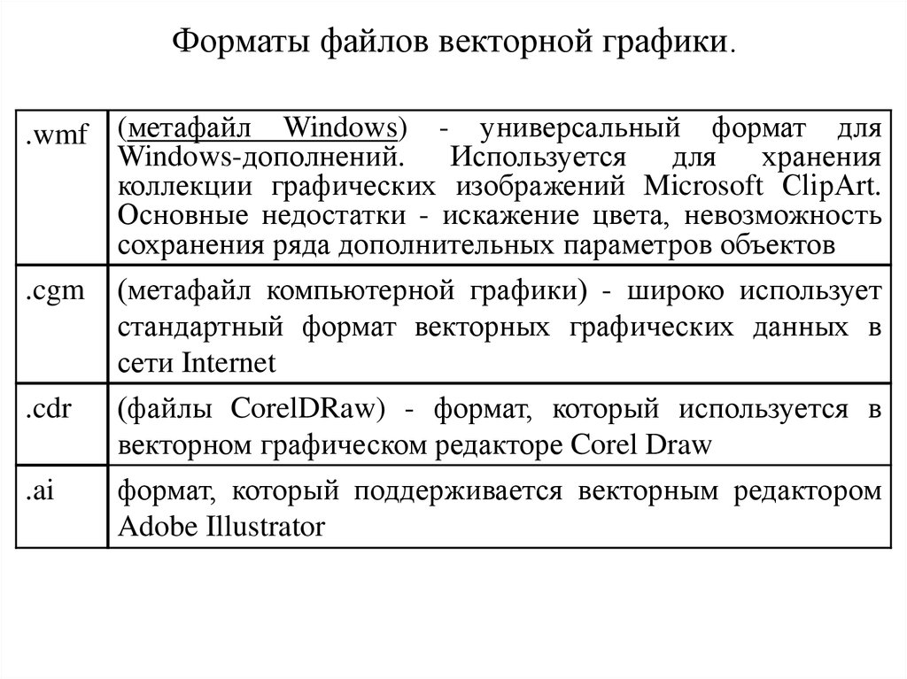 Векторные форматы графических файлов