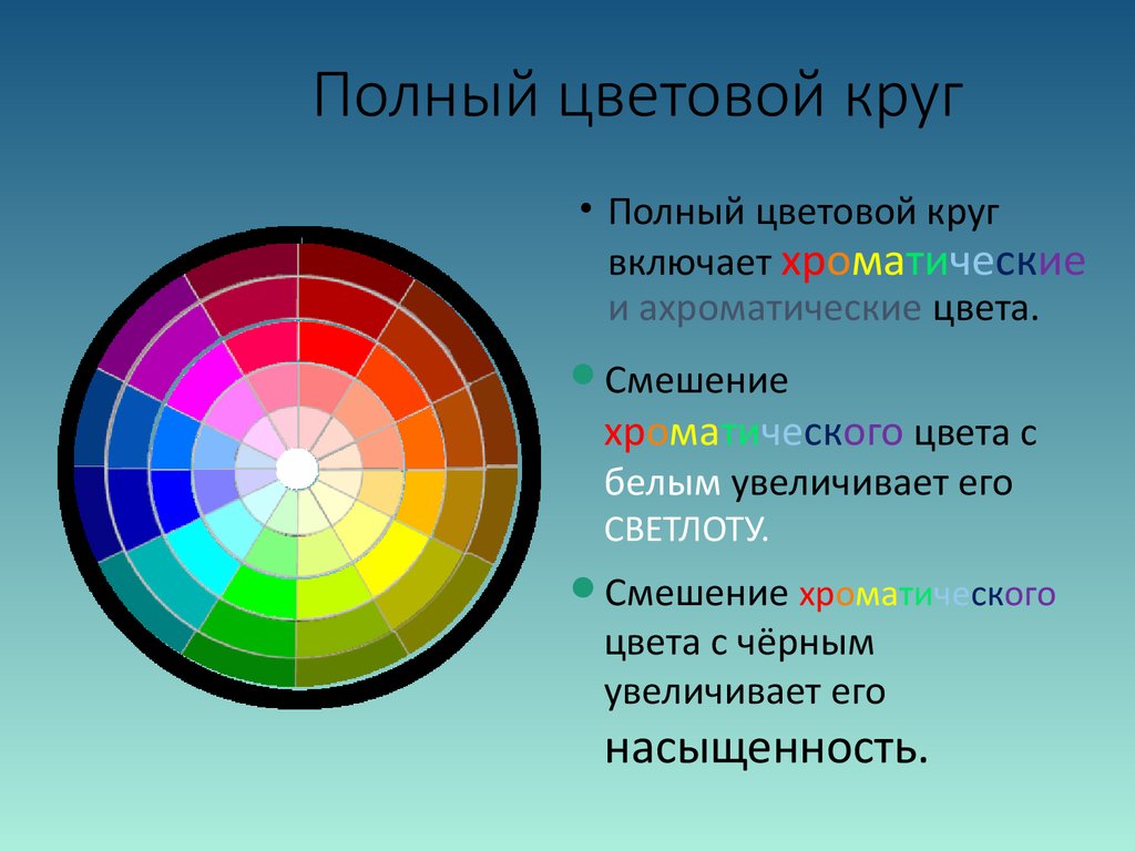 Как называют определенное сочетание цветов и оттенков используемые художником при написании картины