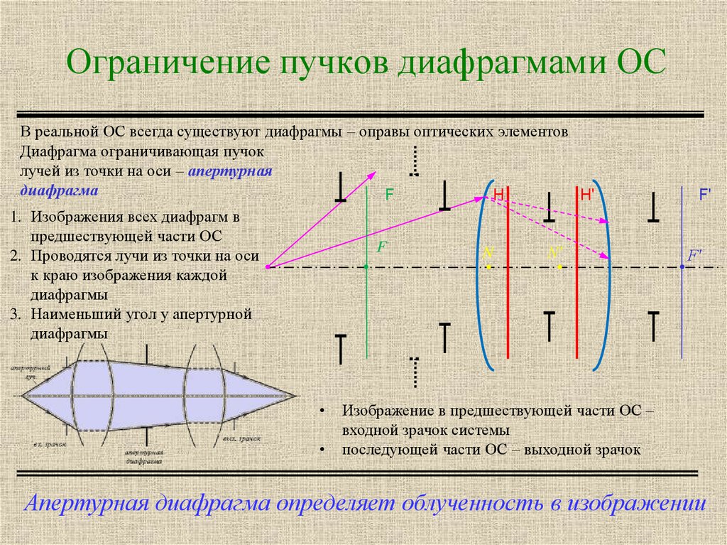 Апертурным углом называется