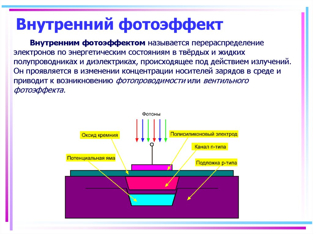 Электризация фотоэффект