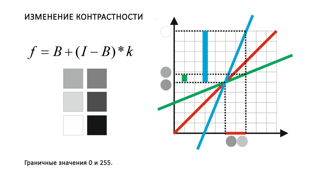 Коэффициент контраста