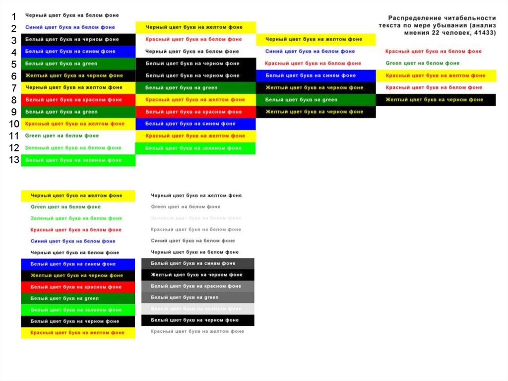Какого цвета шрифт. Сочетание цветов текста и фона. Сочетание цветов в тексте. Цвет фона и цвет текста. Сочетание цвета шрифта и фона.