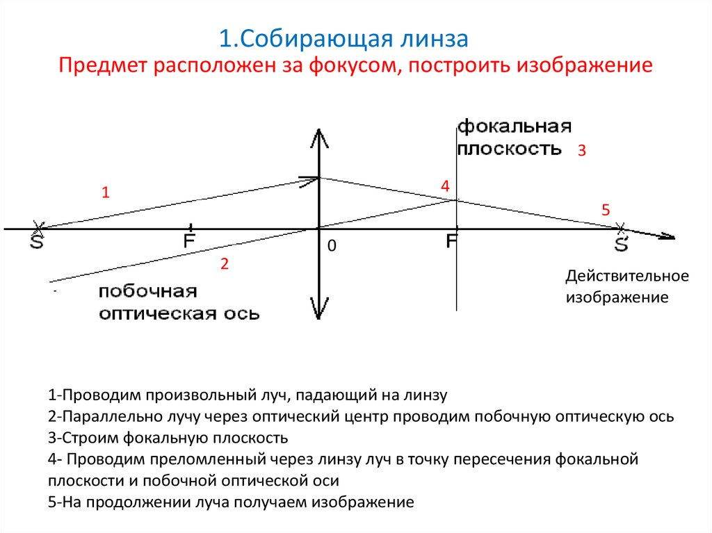 Изображение на плоскости предмета расположенного в пространстве полученное с помощью лучей