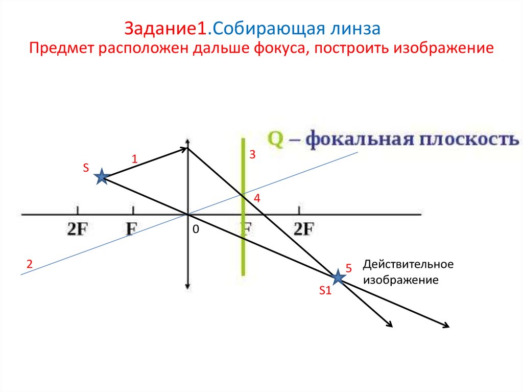 Постройте изображение объекта