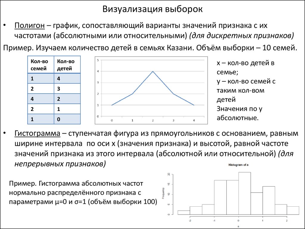 Полигон применяется для графического изображения