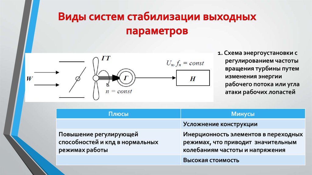 Какой стабилизатор изображения лучше