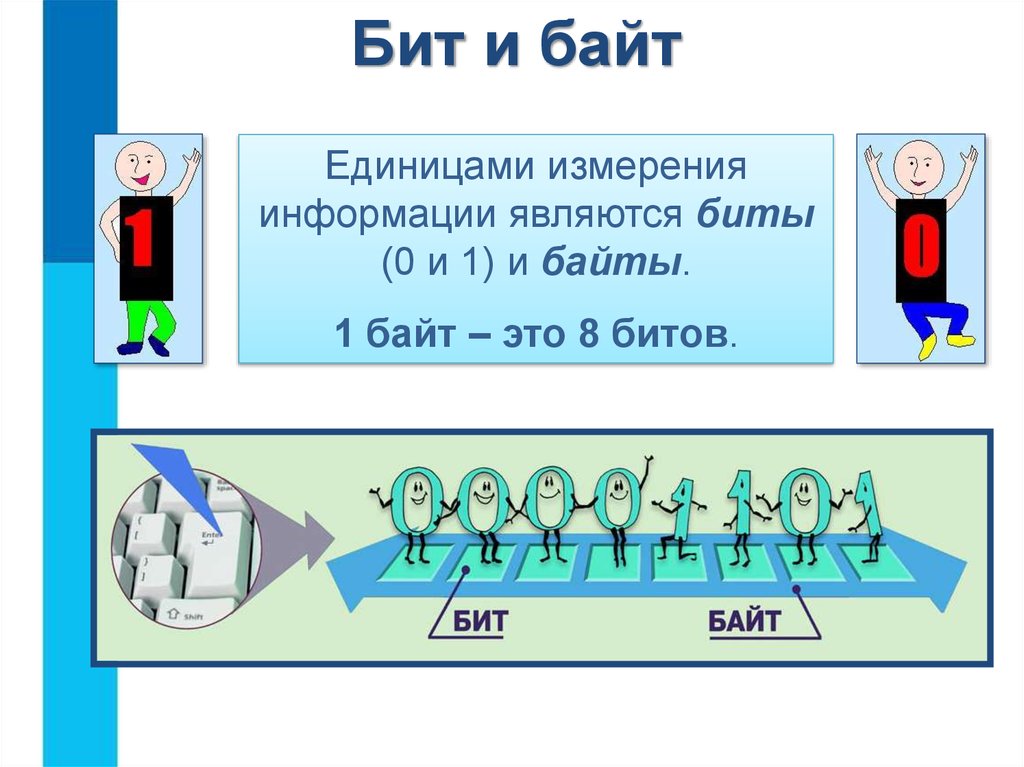 Электронная схема запоминающая 1 бит информации называется