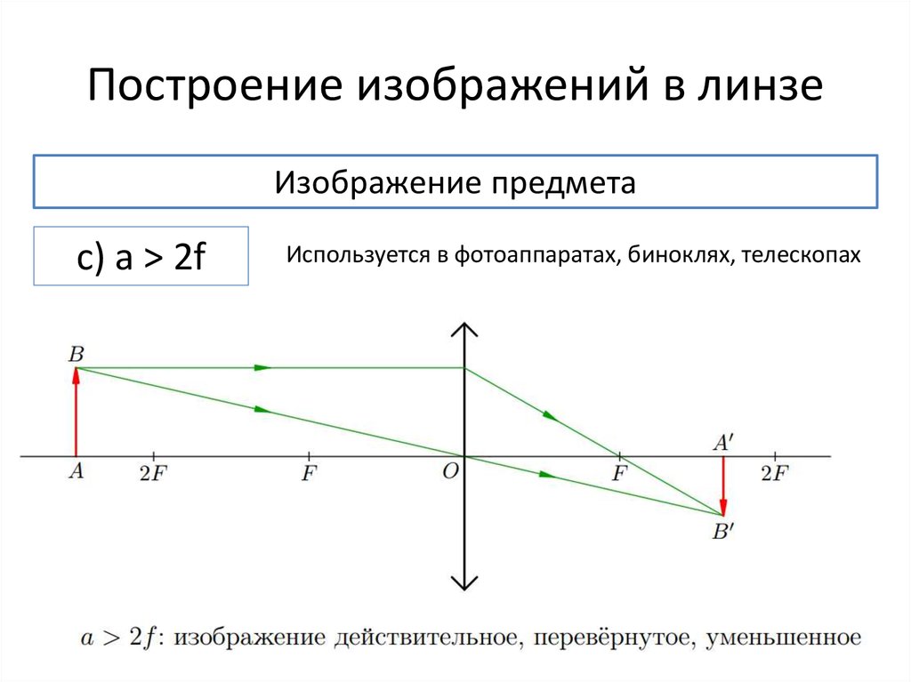 Оптическая схема ход лучей фотоаппарата