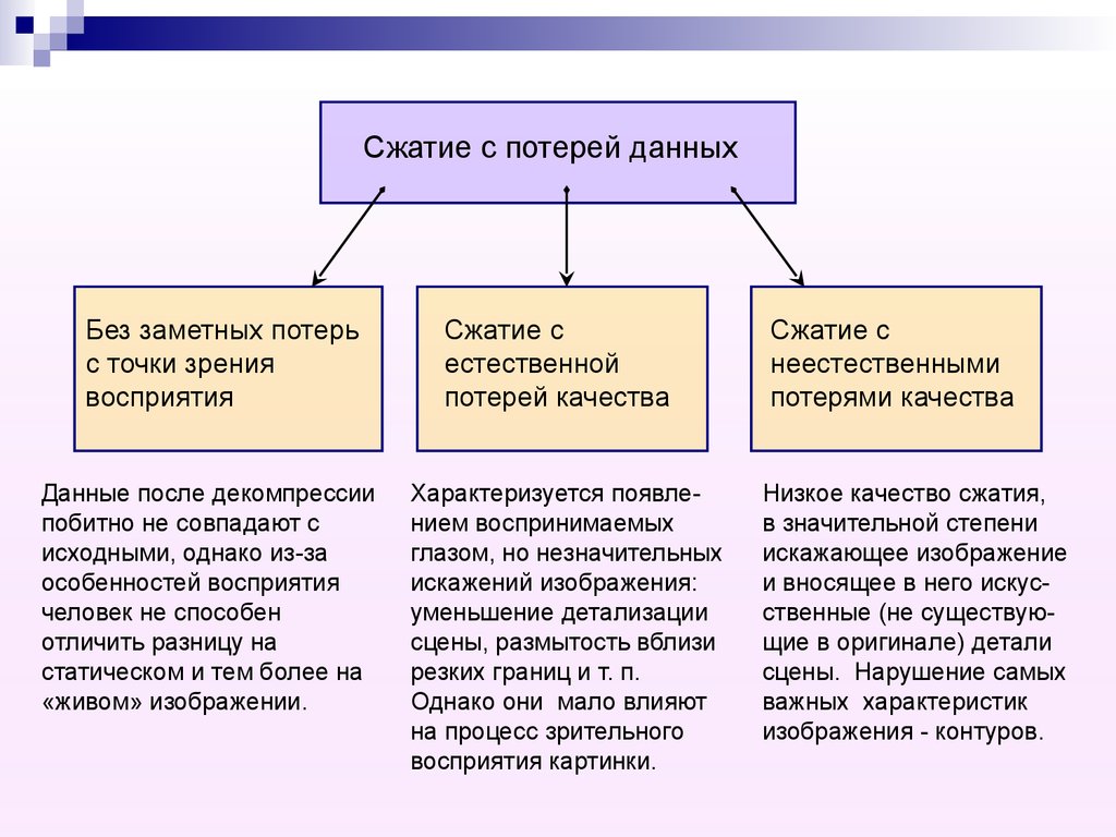 Способы сжатия изображения