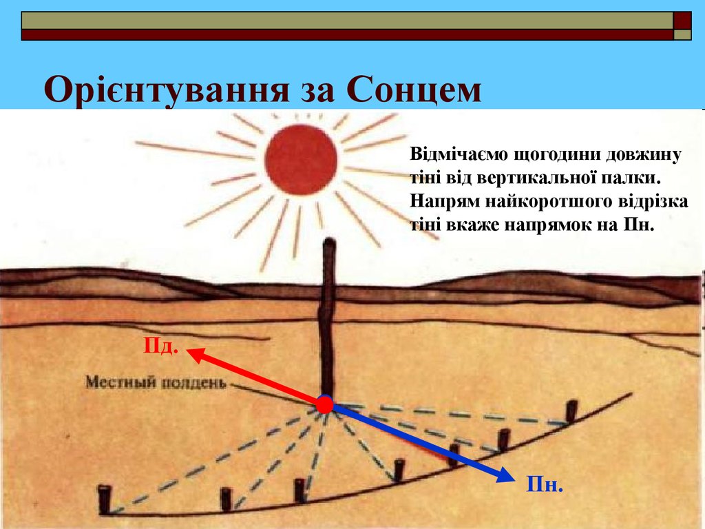 Нарисуйте схему ориентирования по солнцу