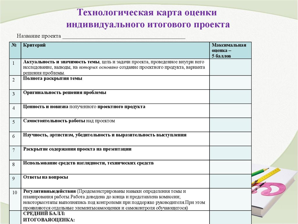 Экспертная карта урока по фгос образец заполнения