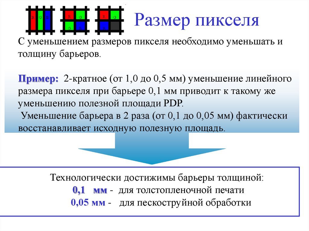 Размер пикселя в см