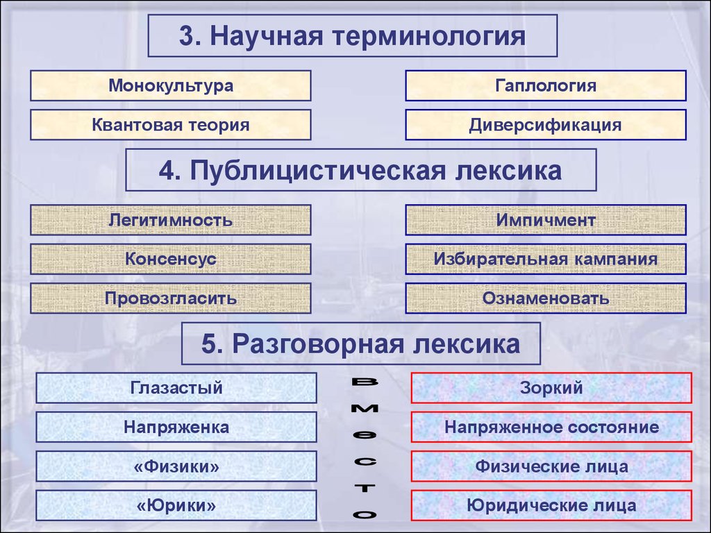 Научные термины примеры. Научные термины. Научная терминология примеры. Примерынауных терминов.