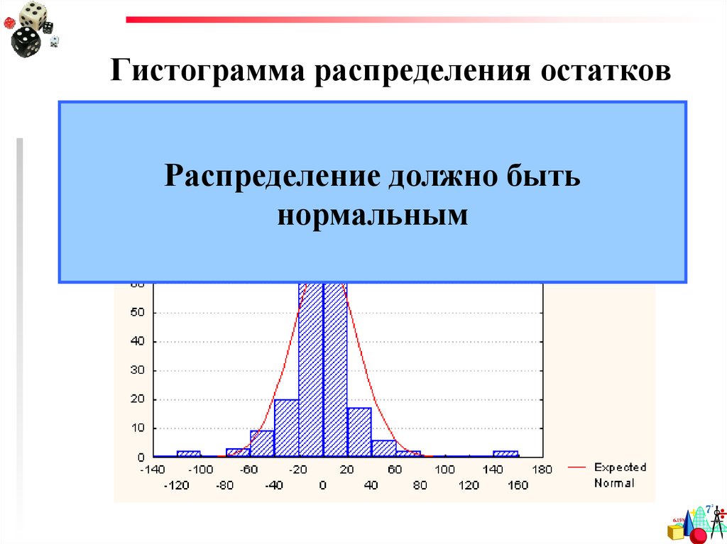 Гистограмма распределения