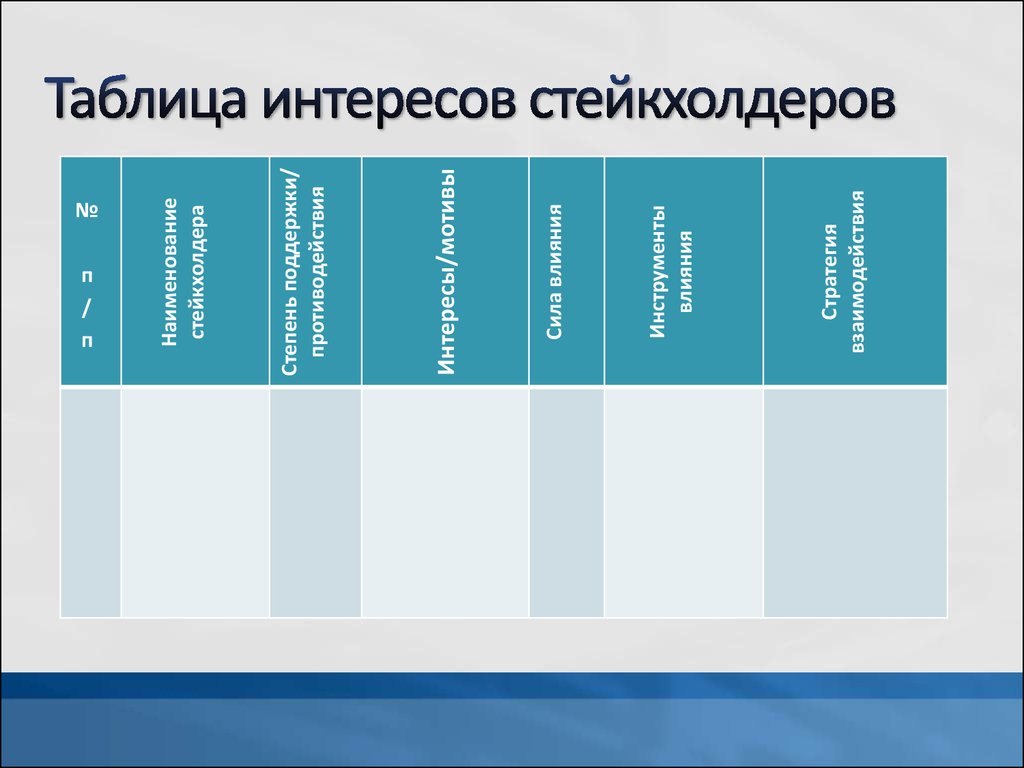 Матрица влияния заинтересованных сторон проекта пример