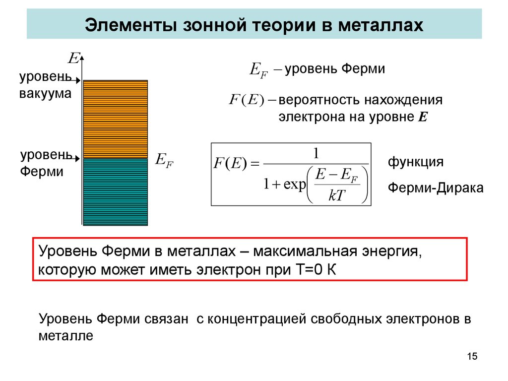 Теория металла. Электронная теория проводимости металлов зонная теория. Основы зонной теории твердых тел. Зонная теория твердого тела кратко. Элементы зонной теории твердых тел кратко.