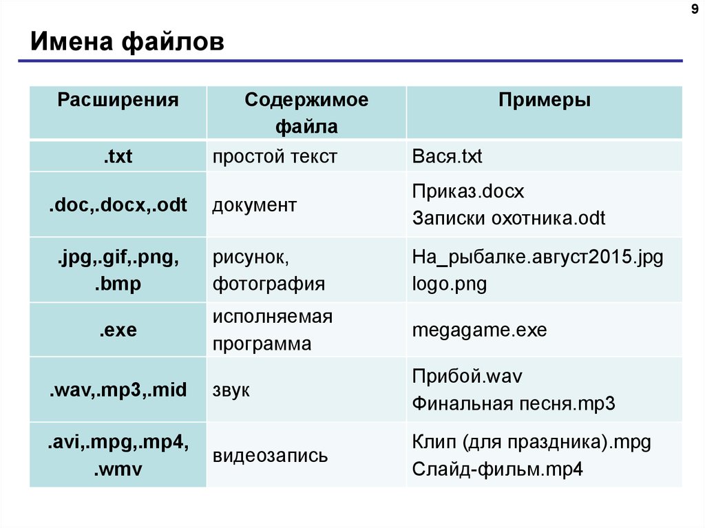 Найдите файл с презентацией по формату расширению