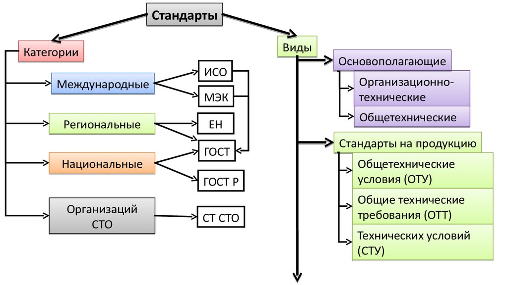 Требования предъявляемые к проектам и оценка качества проекта