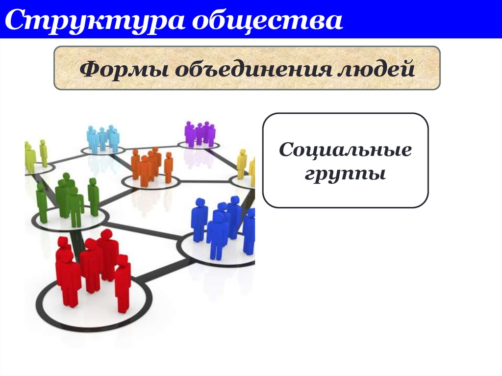 Изменение социальной структуры общества называется социальной. Структура общества. Социальная структура картинки. Социальная структура общества. Социальная структура общества презентация.