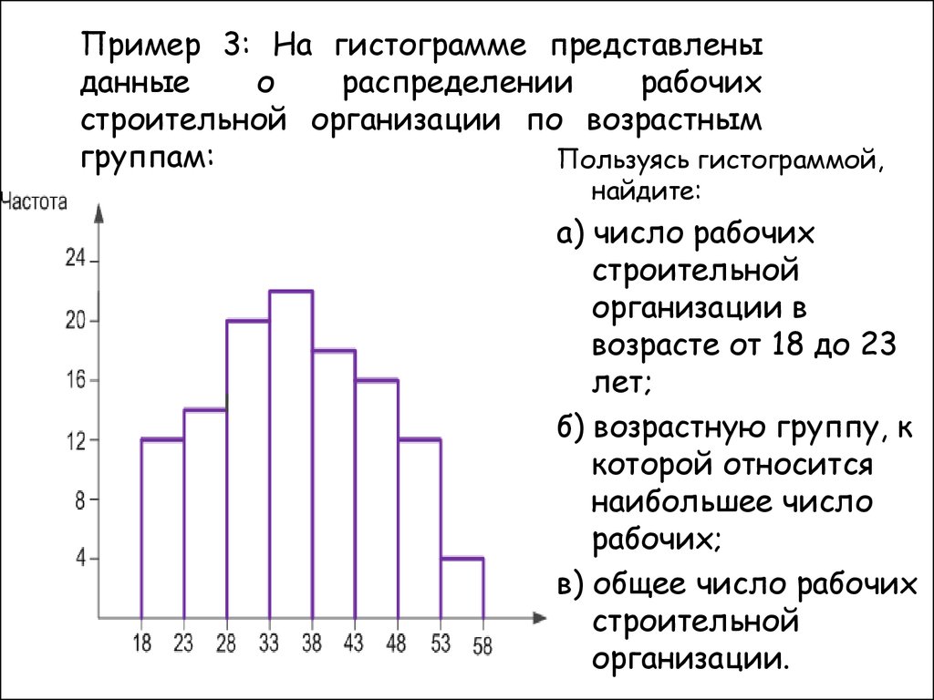 Группировка данных гистограмма 7 класс вероятность и статистика презентация