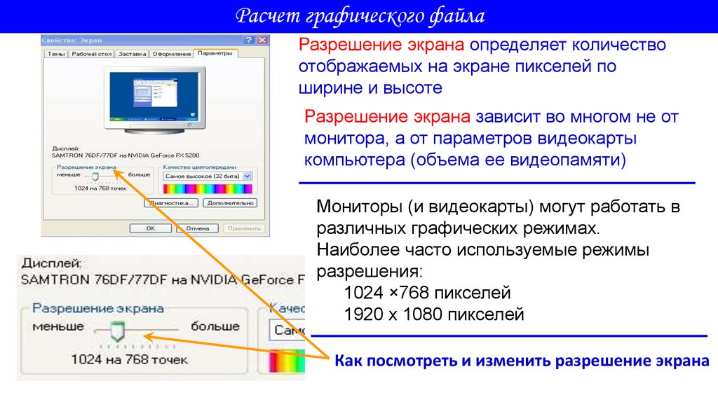 Предназначенный для пользователя изображения на экране дисплея это