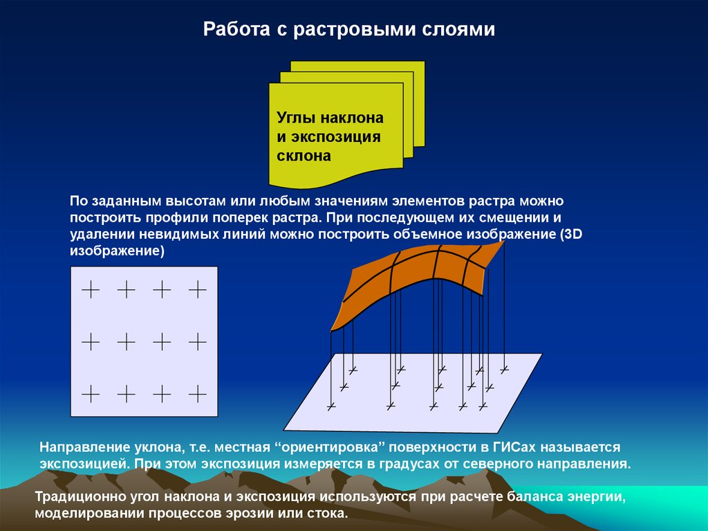 Южная экспозиция это. Крутизна и экспозиция склонов. Экспозиция склона пример. Экспозиция склона как определить. Экспозиция в географии.