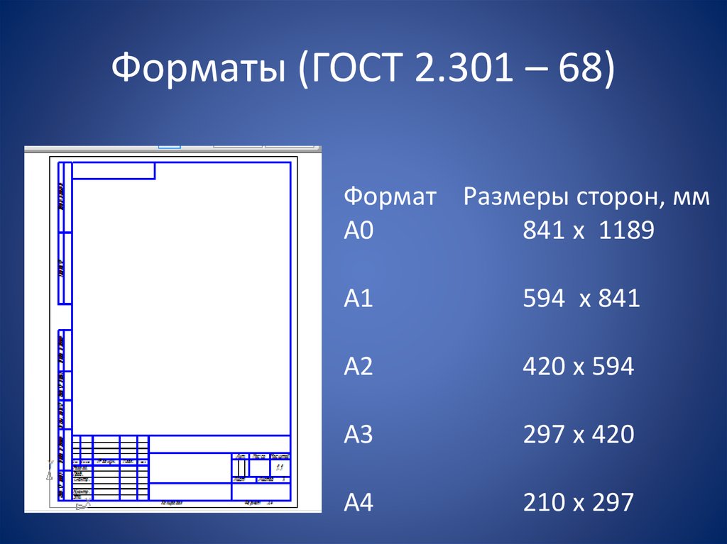 Формат чертежа a1