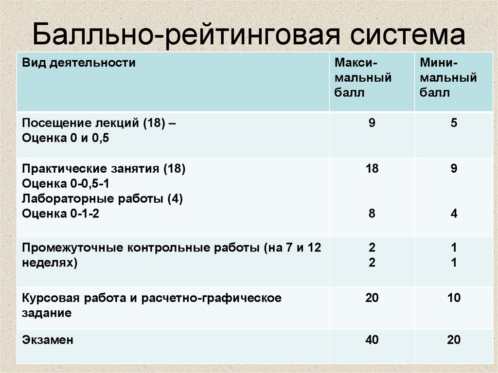 Критерии оценки экзамена по рисунку