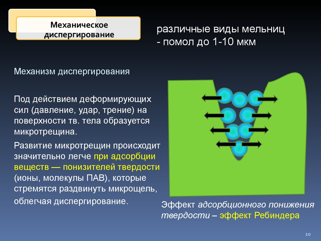 Механическое вещество. Механическое диспергирование. Методы механического диспергирования. Адсорбционное понижение прочности эффект Ребиндера. Механическое диспергирование эмульсии.