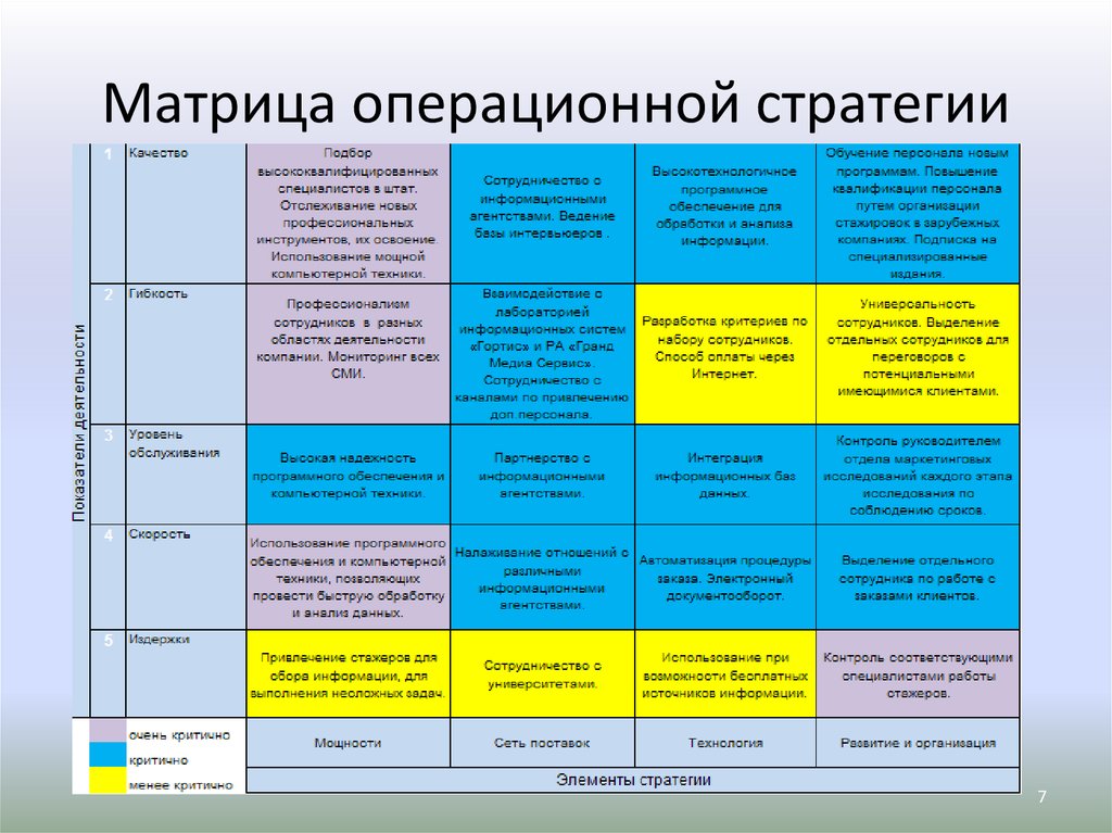 Матрица компромиссов проекта пример