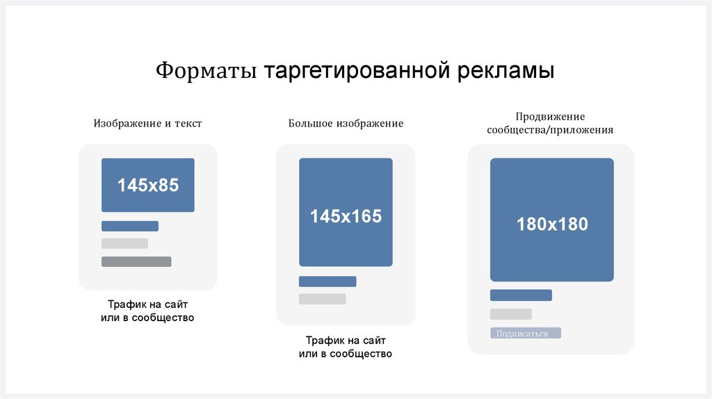 Формат изображений для социальных сетей