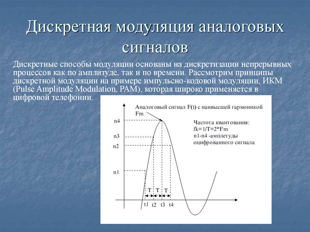 Дискретным способом. Дискретная модуляция. Модуляция аналогового сигнала. Дискретизация аналогового сигнала.