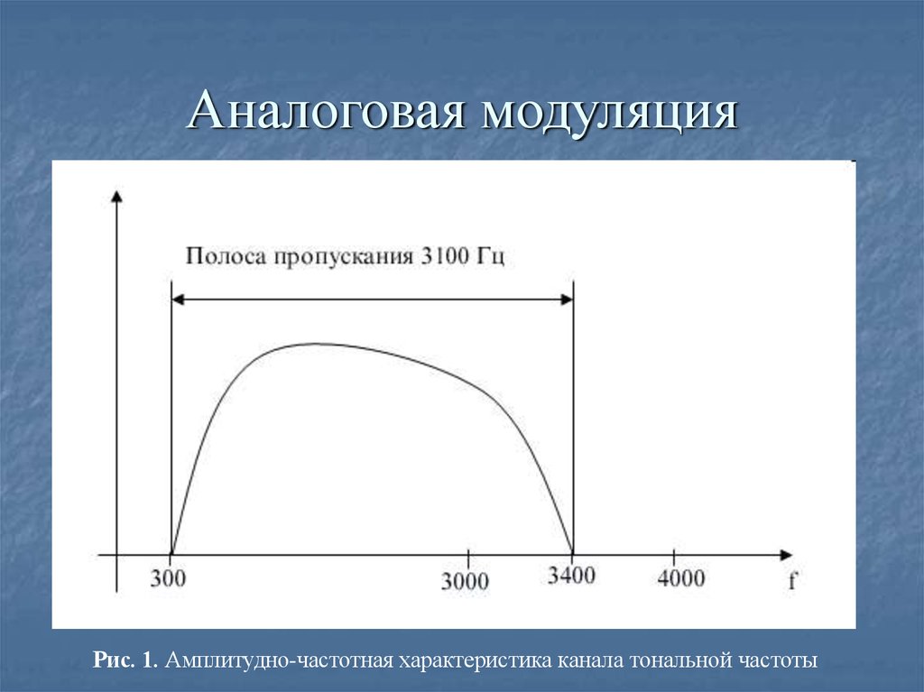 Ктч диапазон