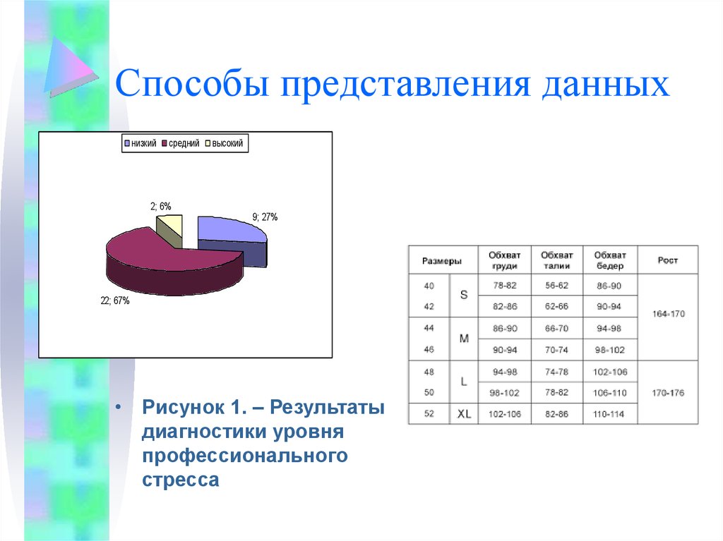 Представление данных информатика. Способы представления информации. Способы представления данных. Способы представления информатики. Способы предоставления данных.