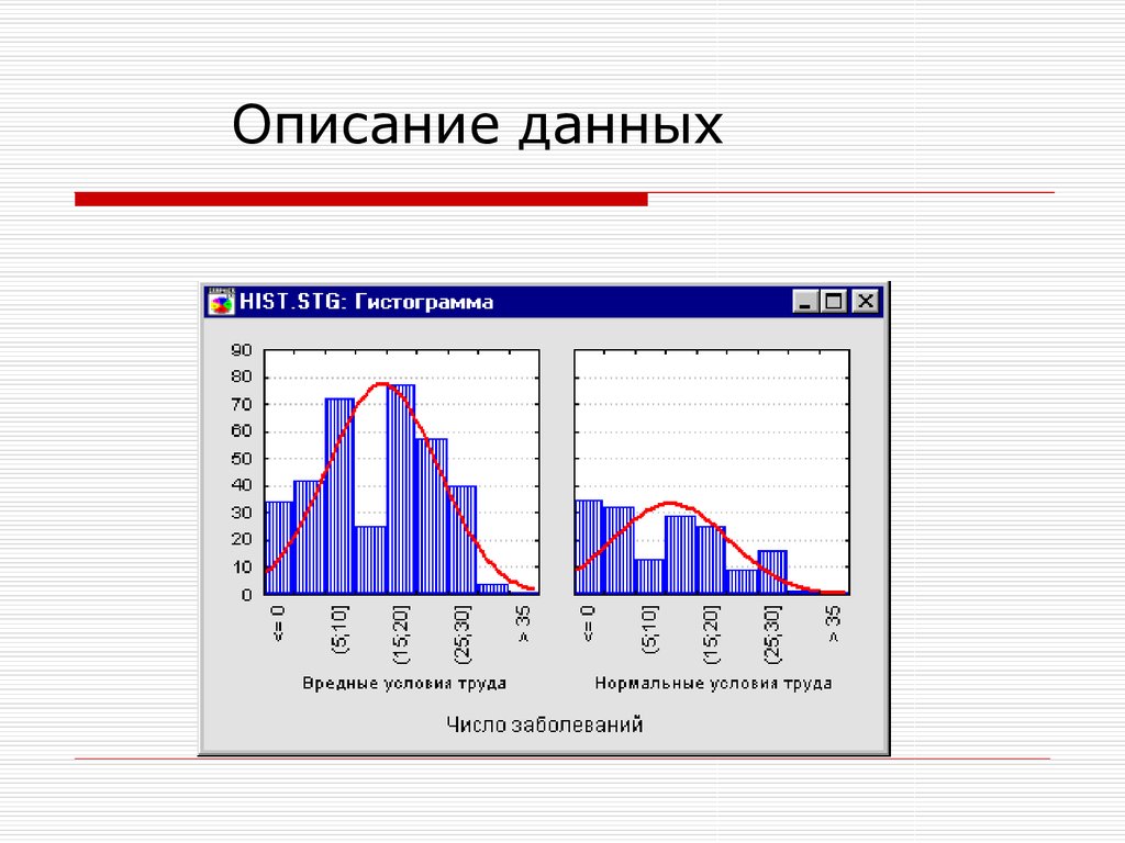 Данные описывающие данные. Описание данных. Диаграммы Биостатистика. Гистограмма в медицинской статистике. Математическая Биостатистика.