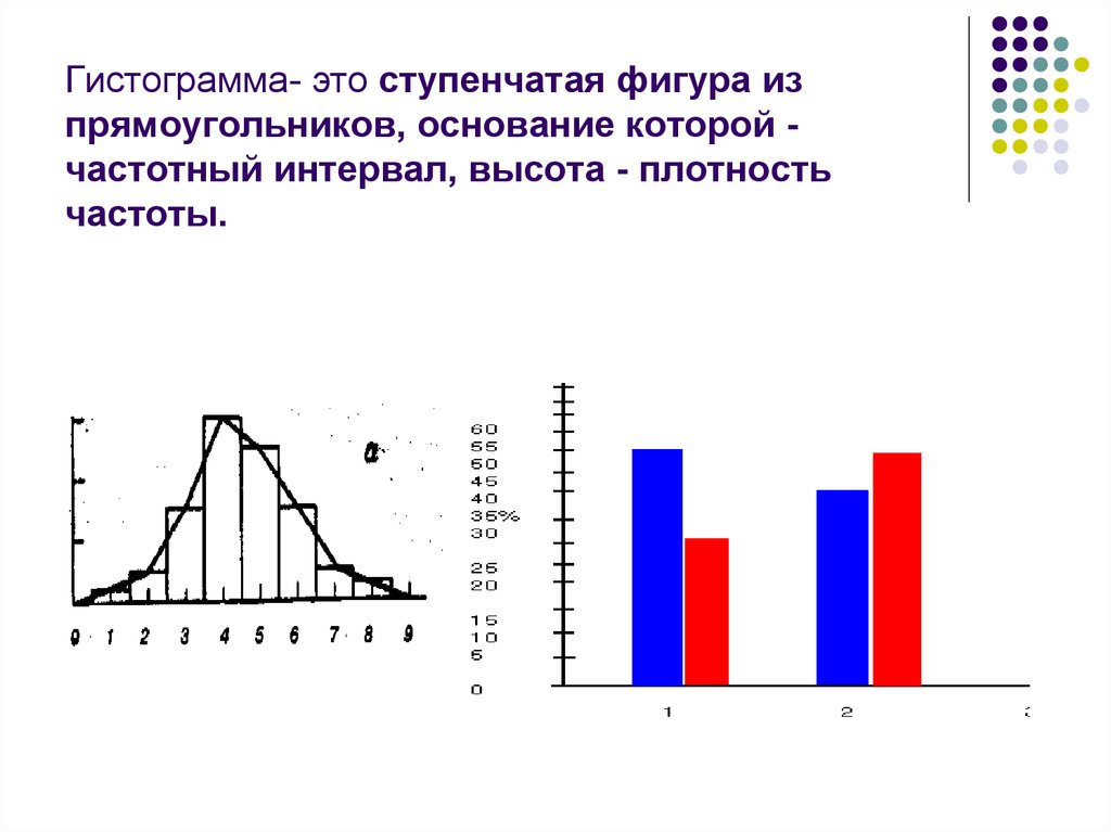 Гистограмма используется для изображения