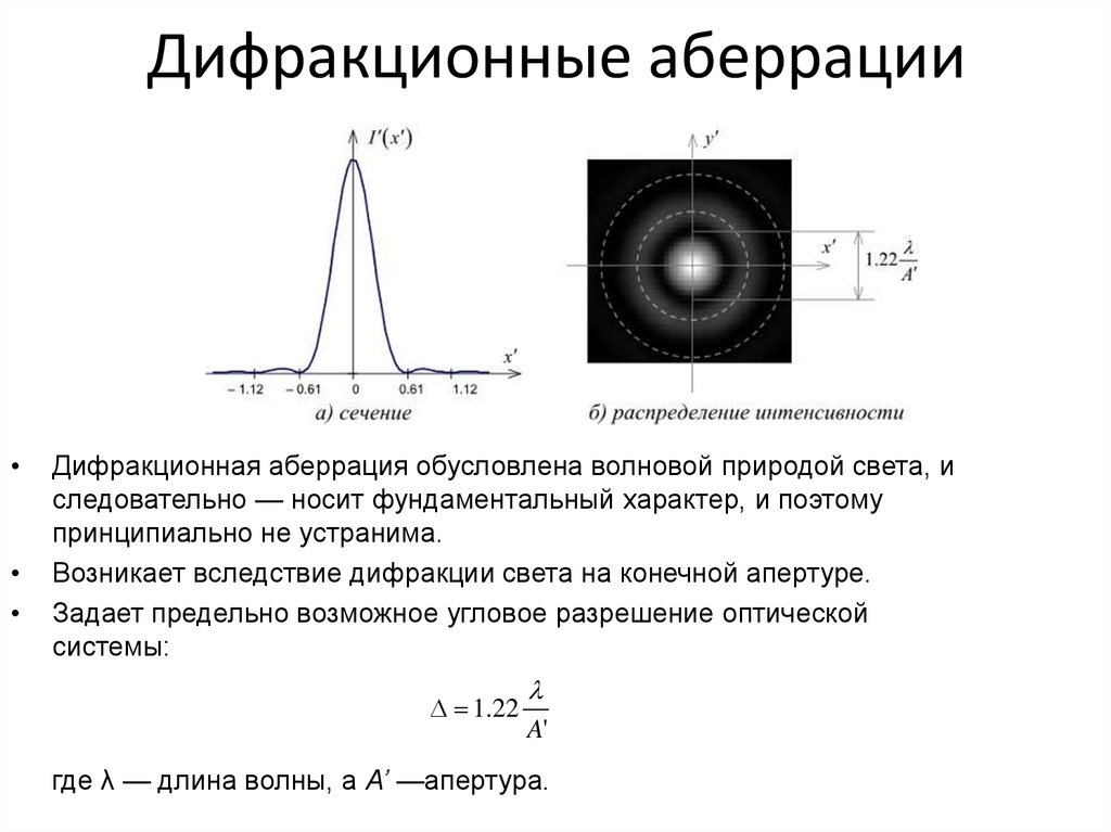 Характер дифракционной картины